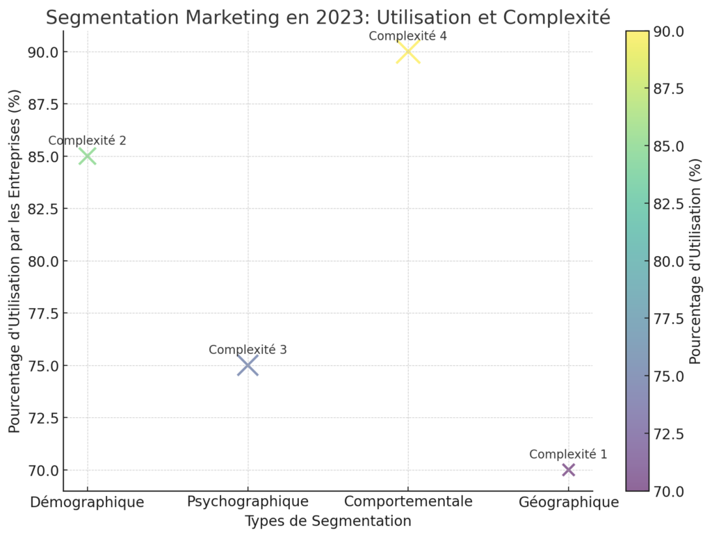 Segmentation Marketing : Guide Complet, Avantages et Outils Essentiels 2 Segmentation Marketing