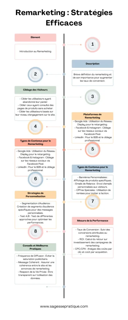 Remarketing : Stratégies Efficaces pour Booster la Conversion 3 remarketing