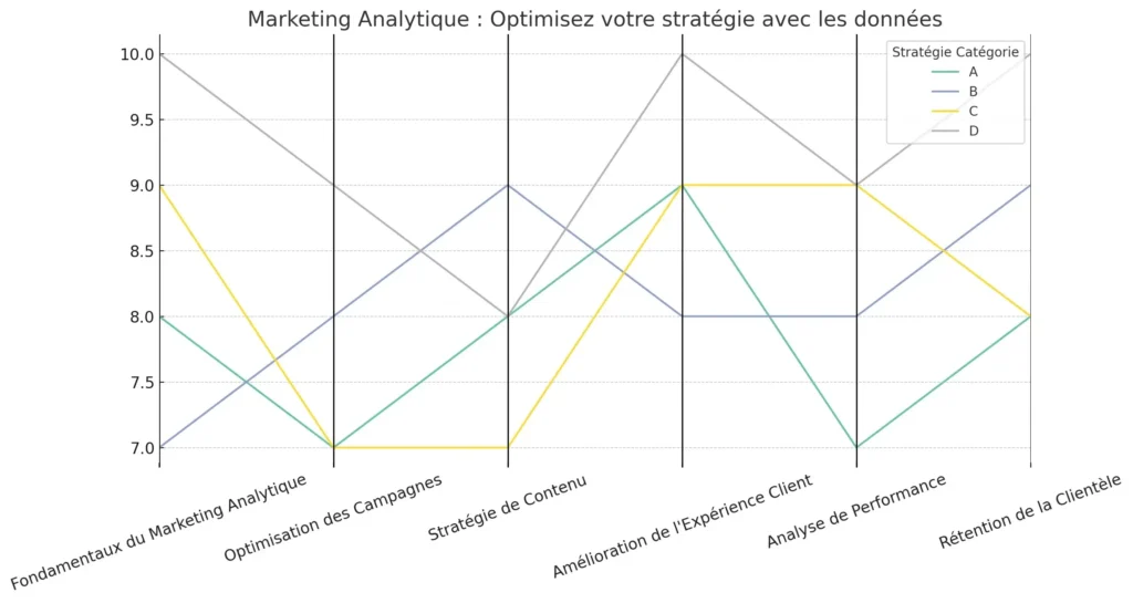 Marketing Analytique : Optimisez votre stratégie avec les données 2 Marketing Analytique