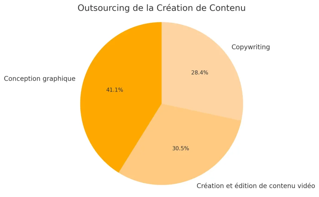 Statistiques Cruciales en Rédaction pour Marketeurs - 2024 2 Statistiques Cruciales en Rédaction