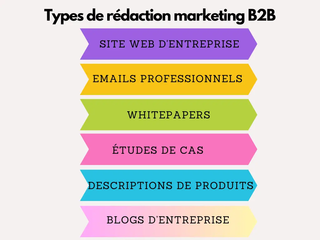 Rédaction B2B : Définition, Variétés et Stratégies Gagnantes 2 rédaction marketing B2B